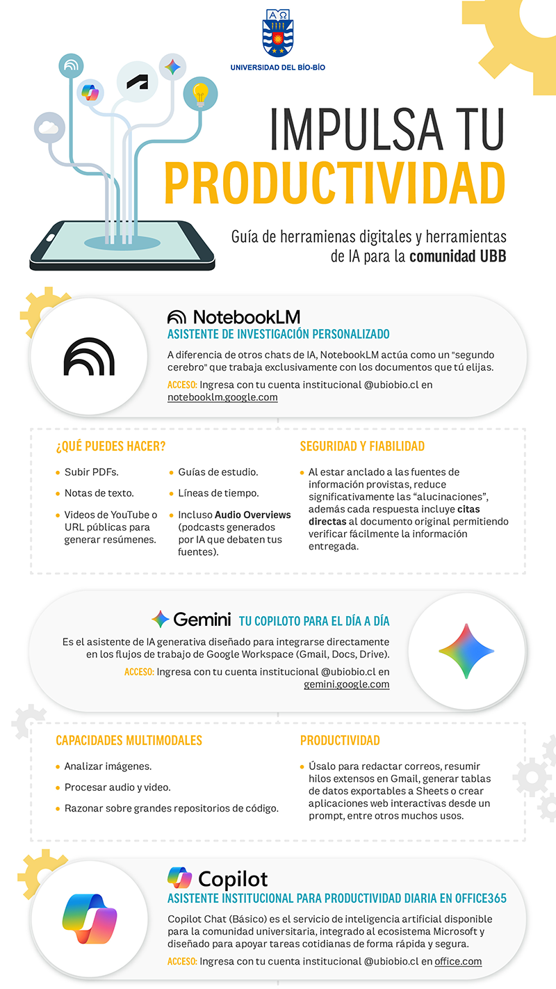 Guía Impulsa tu productividad: NotebookLM, Gemini y Copilot