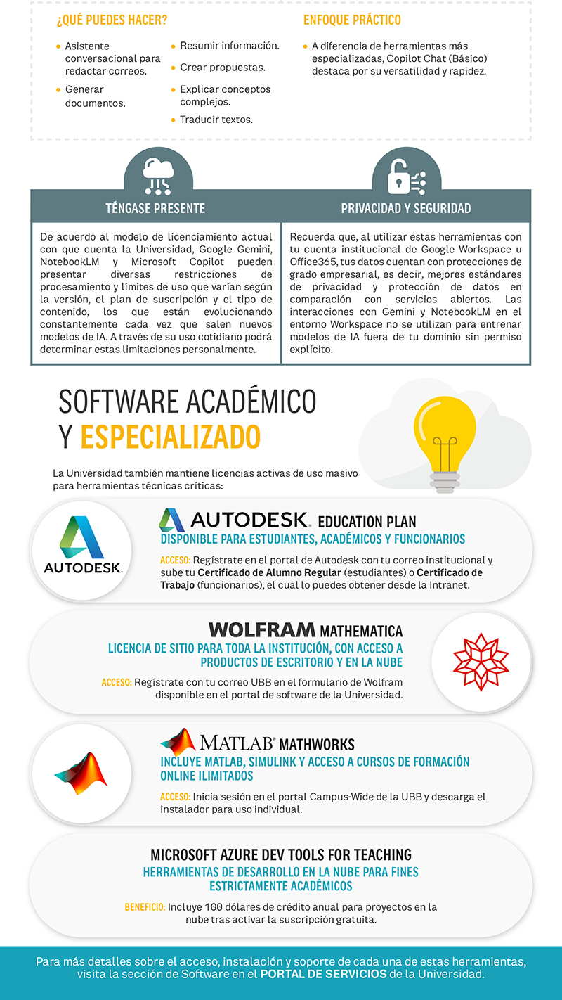 Guía de software académico y especializado UBB